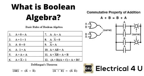 what is a boolean expression
