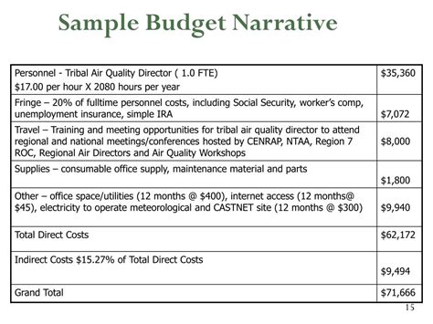 what is a budget narrative sample