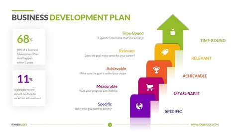 what is a business plan development
