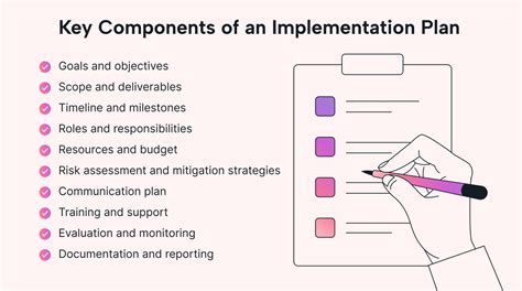 what is a business project implementation plan