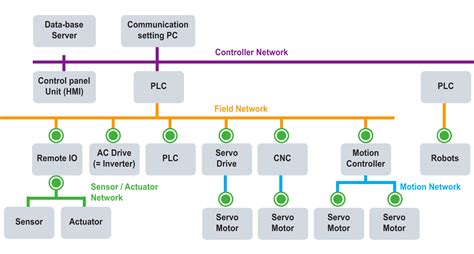what is a can communication fault