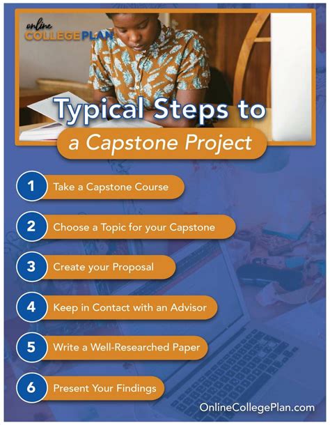 what is a capstone project in education