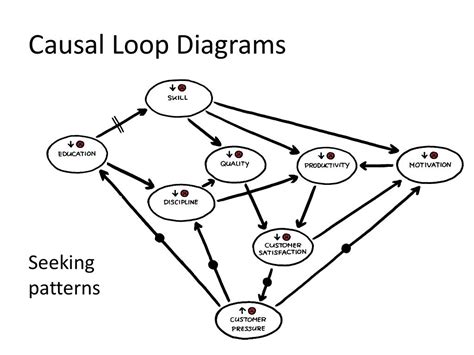 what is a causal diagram