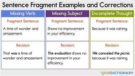 what is a clause fragment