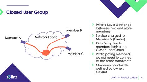 what is a closed user group