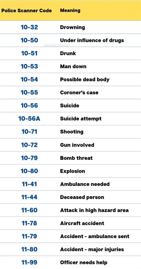 what is a code 99 police scanner