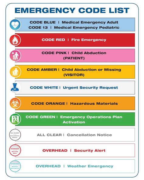 what is a code blue emergency alert