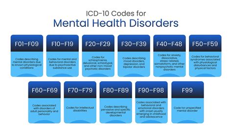what is a code blue in mental health