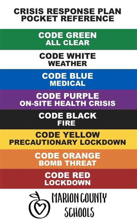 what is a code yellow lockdown in schools
