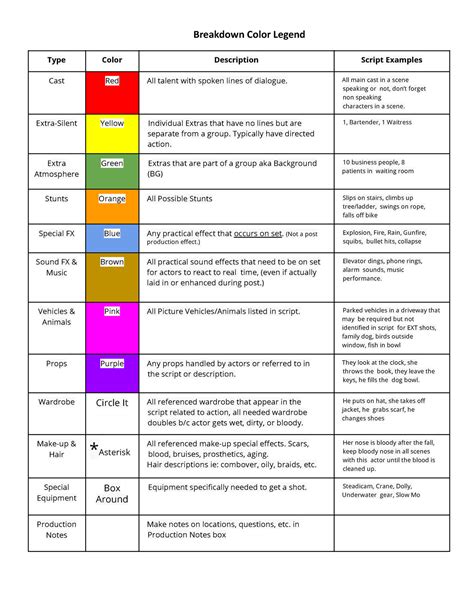 what is a color coded legend