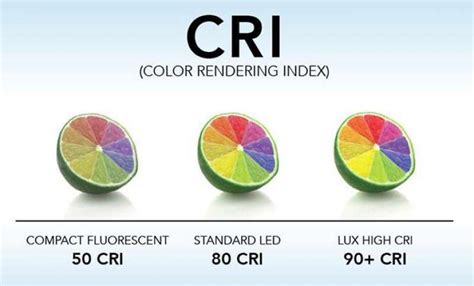 what is a colour rendering index