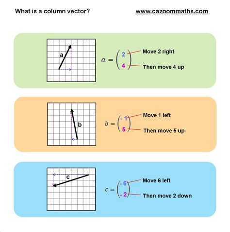 what is a column vector gcse maths