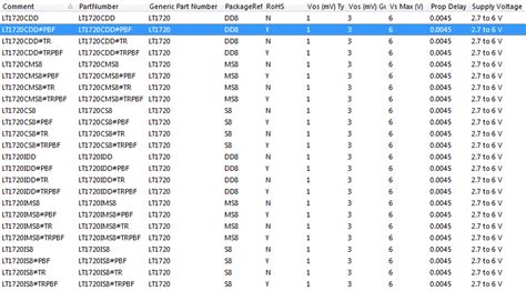 what is a component code