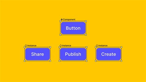 what is a component instance in figma