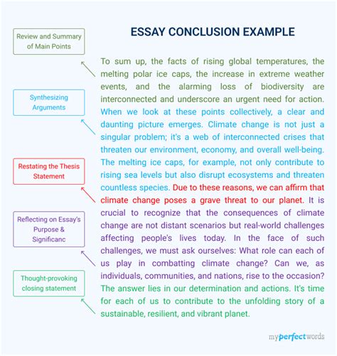 what is a conclusion in writing examples