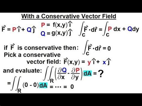 what is a conservative vector field in calculus