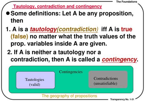 what is a contingency in propositional logic