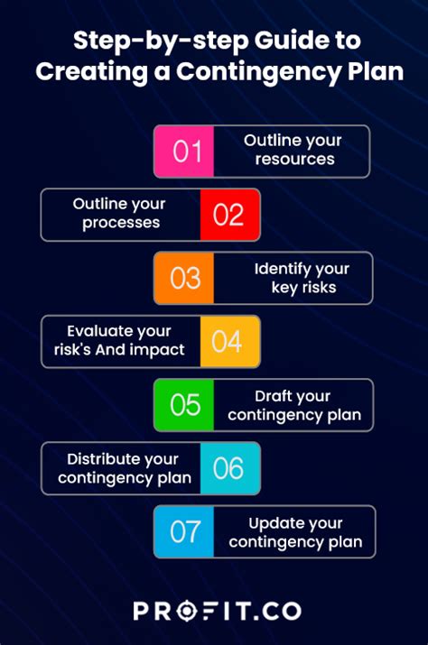 what is a contingency plan example