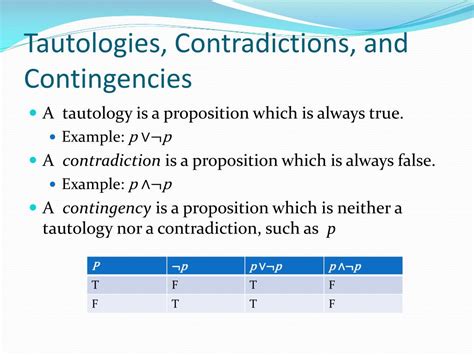 what is a contradiction in propositional logic