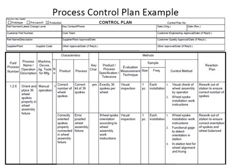 what is a control plan in manufacturing