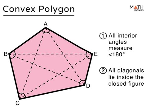 what is a convex polygon