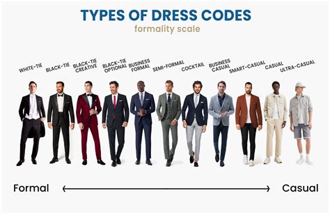 what is a corporate dress code