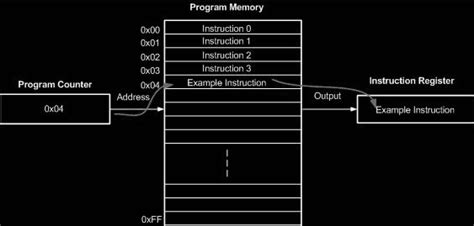 what is a counter in programming