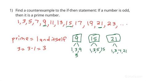 what is a counterexample in math
