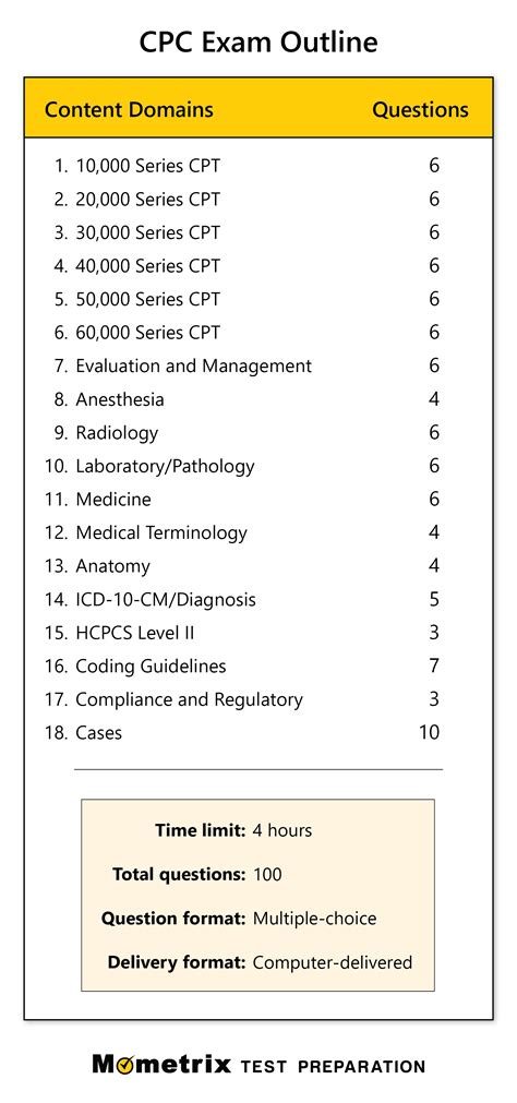 what is a cpc test