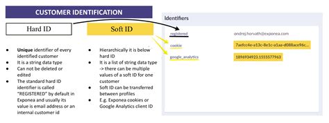 what is a customer reference id