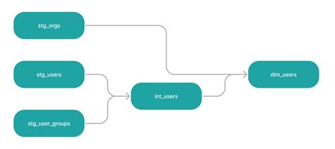 what is a dag data engineering