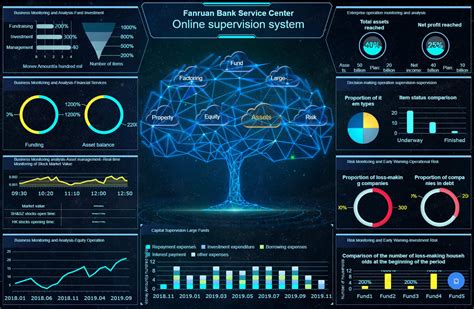 what is a dashboard in the context of data visualization