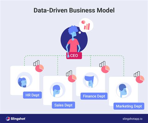 what is a data driven model used for