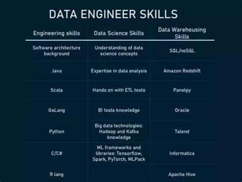 what is a data engineer job description