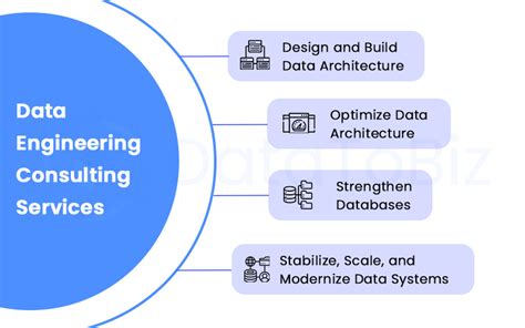 what is a data engineering consultant