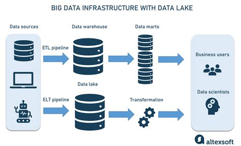 what is a data engineering manager