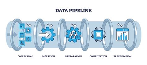 what is a data engineering pipeline