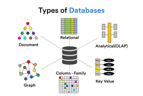 what is a database give example