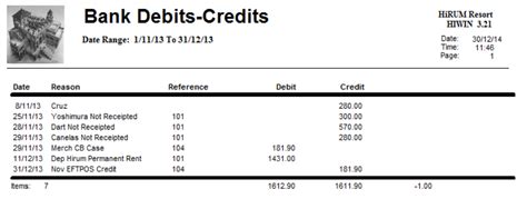 what is a debit and credit on a bank statement