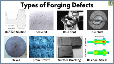 what is a defects
