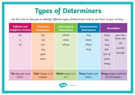 what is a demonstrative determiner