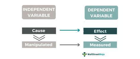 what is a dependent variable in data