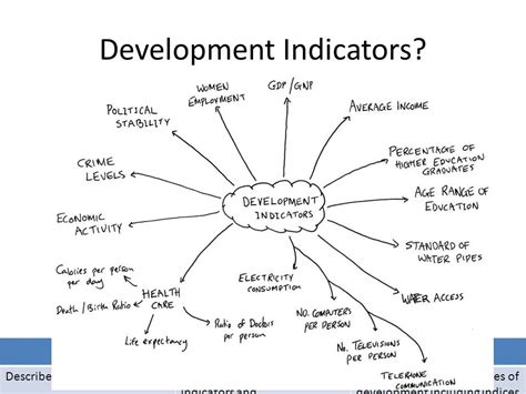 what is a development indicator in geography