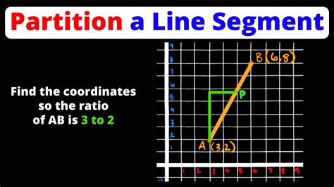 what is a directed line segment in geometry