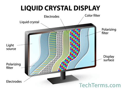 what is a display in computer
