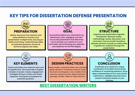 what is a dissertation defense like