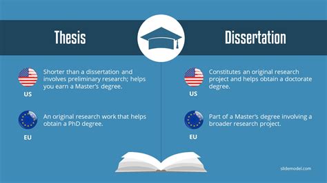 what is a dissertation presentation