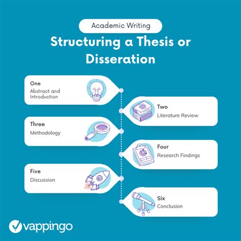 what is a dissertation structure