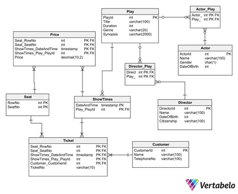 what is a domain in database design