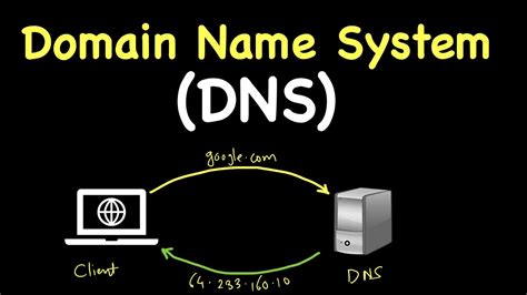 what is a domain name system dns and how does it function